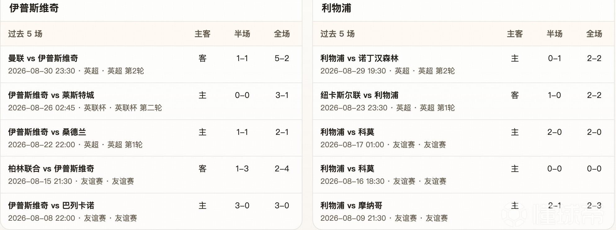 半全场分析:伊普斯维奇VS利物浦,平局需要重点设防
